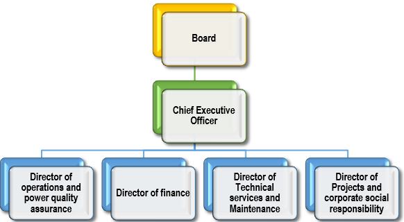 Organization Structure Image